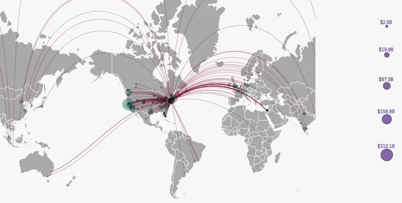 Global VC Flows visualization